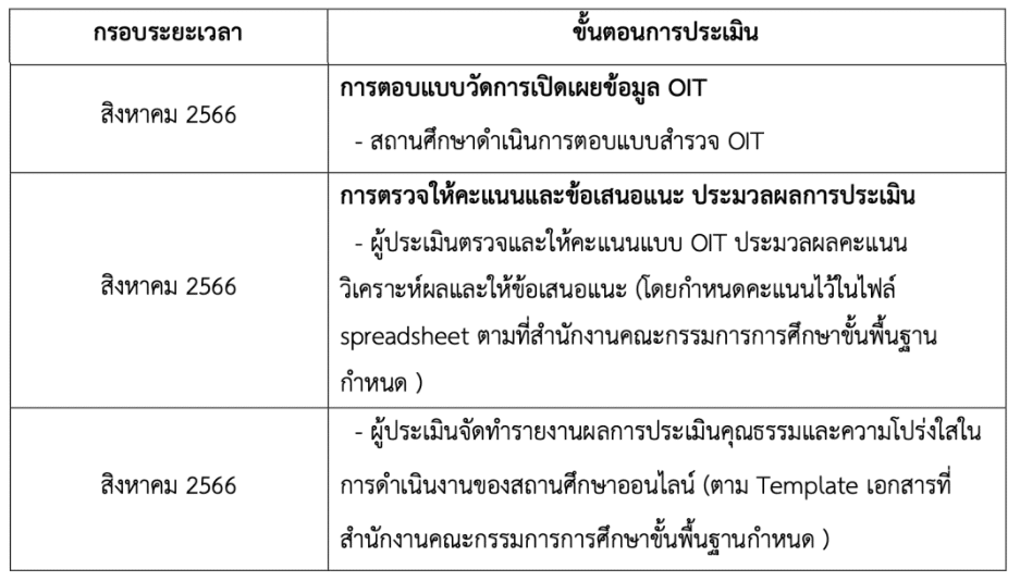 ปฏิทินการประเมิน ITA Online 2023 ปฏิทินการประเมินคุณธรรมและความโปร่งใสในการดำเนินงานของสถานศึกษาออนไลน์  ประจำปีงบประมาณ พ.ศ. ๒๕๖๖