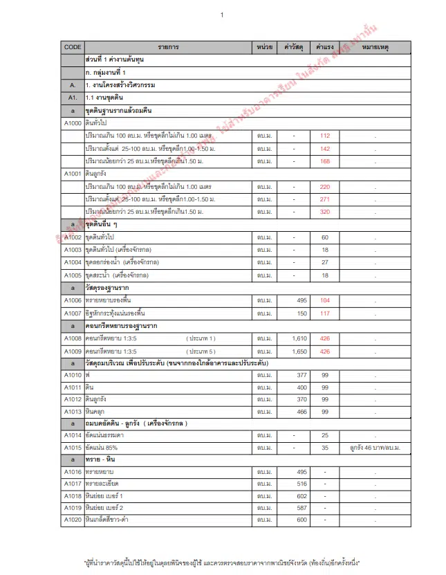 ดาวน์โหลด ราคาวัสดุและค่าแรงงาน ปี 2566 ใช้สำหรับโรงเรียนในสังกัด สพฐ