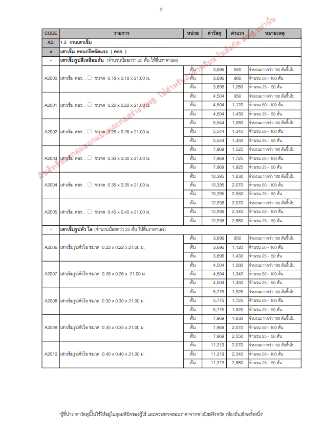 ดาวน์โหลด ราคาวัสดุและค่าแรงงาน ปี 2566 ใช้สำหรับโรงเรียนในสังกัด สพฐ