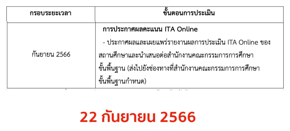 ปฏิทินการประเมิน ITA Online 2023 ปฏิทินการประเมินคุณธรรมและความโปร่งใสในการดำเนินงานของสถานศึกษาออนไลน์  ประจำปีงบประมาณ พ.ศ. ๒๕๖๖