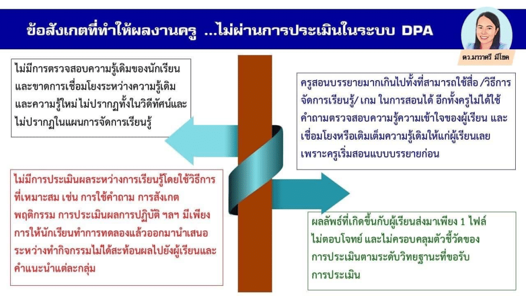 ข้อสังเกตบางประการที่ทำให้ผลงานครูไม่ผ่านในระบบ DPA ส่งผลงานทำวิทยฐานะ PA อย่างไรให้ได้ 3 ผ่าน