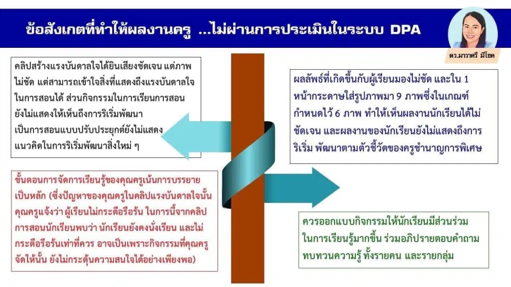 ข้อสังเกตบางประการที่ทำให้ผลงานครูไม่ผ่านในระบบ DPA ส่งผลงานทำวิทยฐานะ PA อย่างไรให้ได้ 3 ผ่าน