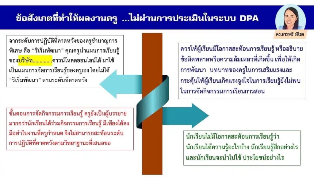 ข้อสังเกตบางประการที่ทำให้ผลงานครูไม่ผ่านในระบบ DPA ส่งผลงานทำวิทยฐานะ PA อย่างไรให้ได้ 3 ผ่าน