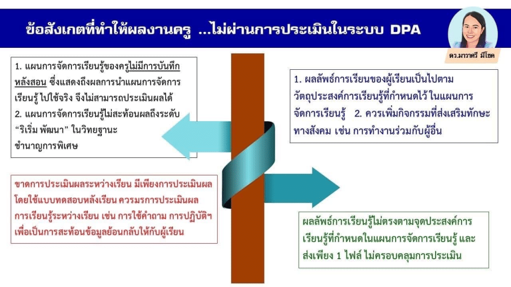 ข้อสังเกตบางประการที่ทำให้ผลงานครูไม่ผ่านในระบบ DPA ส่งผลงานทำวิทยฐานะ PA อย่างไรให้ได้ 3 ผ่าน