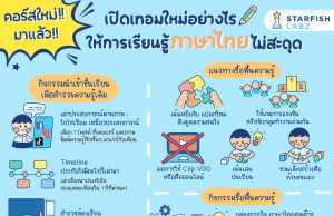 ปิดเทอมใหม่อย่างไร ให้การเรียนรู้ภาษาไทยไม่สะดุด