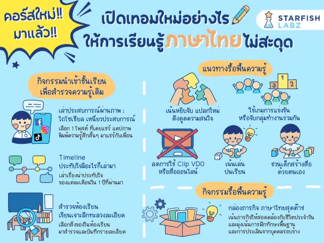 ปิดเทอมใหม่อย่างไร ให้การเรียนรู้ภาษาไทยไม่สะดุด