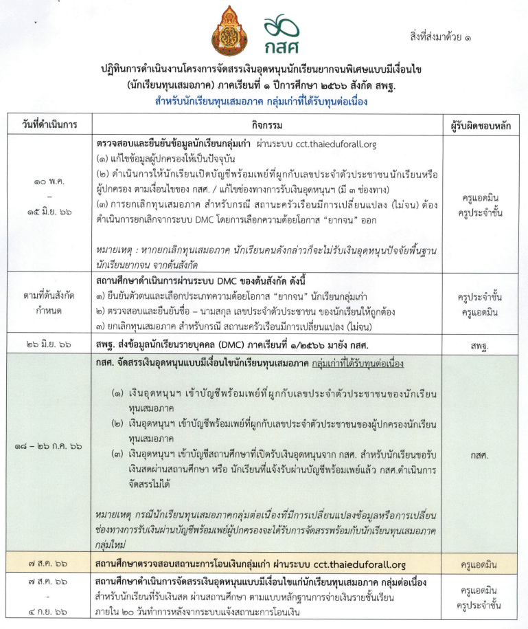 ปฏิทินการดำเนินงาน จัดสรรเงินอุดหนุน นักเรียนทุนเสมอภาค สังกัด สพฐ. ภาคเรียน 1/2566