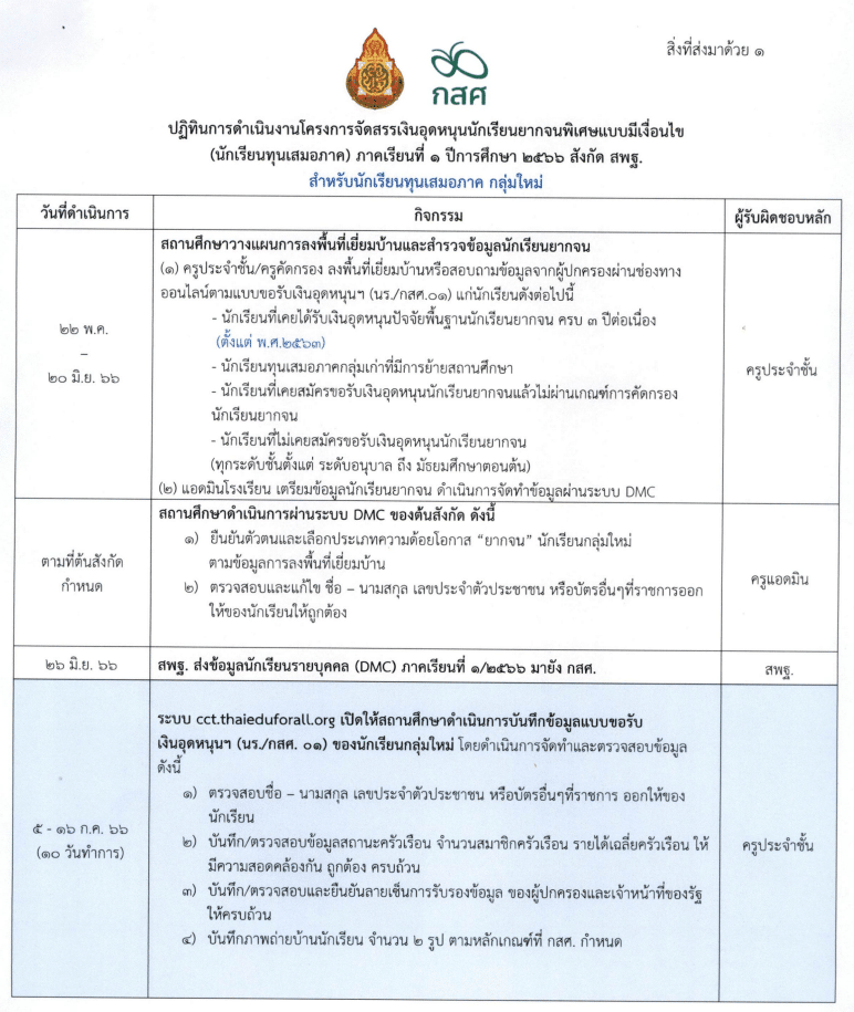 ปฏิทินการดำเนินงาน จัดสรรเงินอุดหนุน นักเรียนทุนเสมอภาค สังกัด สพฐ. ภาคเรียน 1/2566