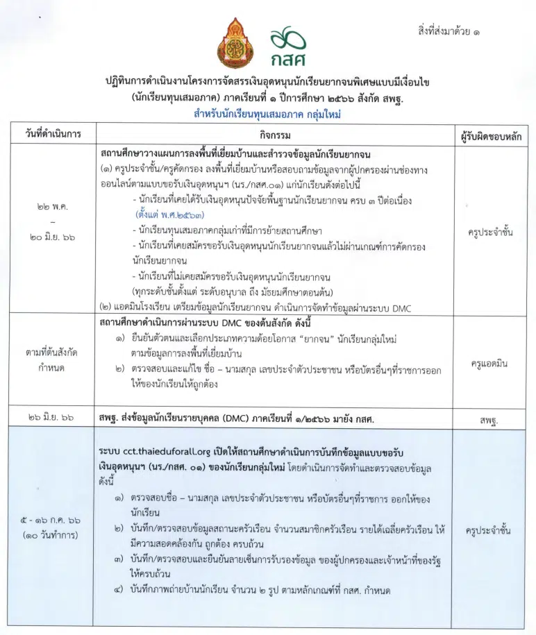 ปฏิทินการดำเนินงาน จัดสรรเงินอุดหนุน นักเรียนทุนเสมอภาค สังกัด สพฐ. ภาคเรียน 1/2566