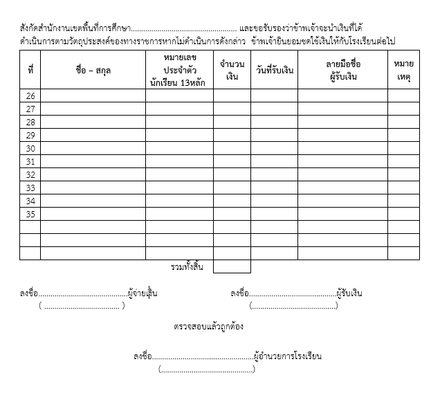 ตัวอย่าง หลักฐานการจ่ายเงินค่าอุปกรณ์การเรียน ค่าเครื่องแบบนักเรียน แบบฟอร์มการจ่ายค่าอุปกรณ์การเรียน ค่าเครื่องแบบนักเรียน ไฟล์ word แก้ไขได้