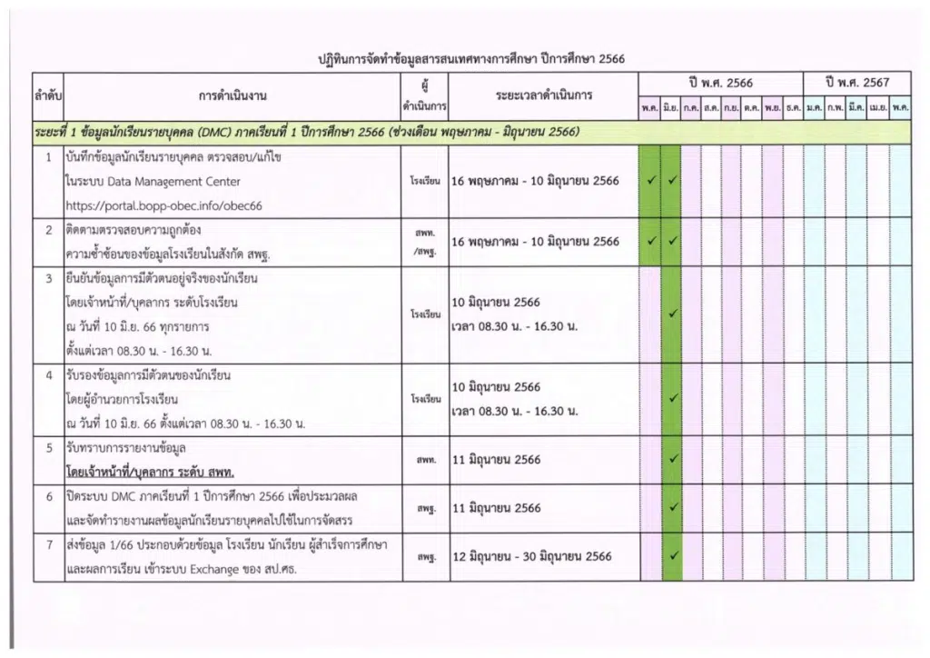 ปฏิทินการจัดทำข้อมูลระบบจัดเก็บข้อมูลนักเรียนรายบุคคล ประจำปีการศึกษา 2566 ปฏิทินการจัดทำข้อมูล DMC 2566