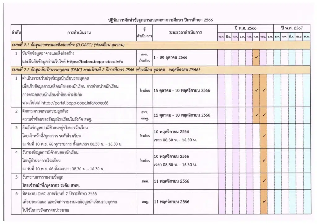 ปฏิทินการจัดทำข้อมูลระบบจัดเก็บข้อมูลนักเรียนรายบุคคล ประจำปีการศึกษา 2566 ปฏิทินการจัดทำข้อมูล DMC 2566