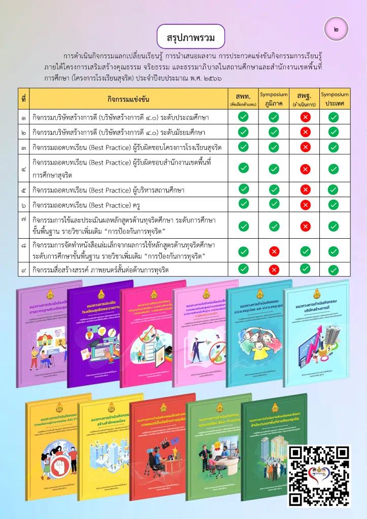 ดาวน์โหลด เอกสารโครงการโรงเรียนสุจริต ปีงบประมาณ พ.ศ. 2566 จำนวน 11 เรื่อง