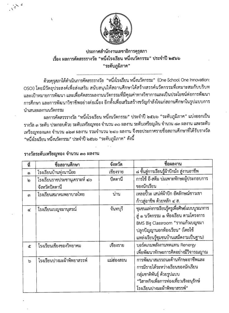 คุรุสภาประกาศผลการคัดสรร "รางวัลหนึ่งโรงเรียน หนึ่งนวัตกรรม" ประจำปี 2566 "ระดับภูมิภาค"