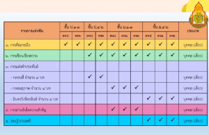 เกณฑ์การแข่งขันทักษะภาษาไทย โครงการรักษ์ภาษาไทย เนื่องในสัปดาห์วันภาษาไทยแห่งชาติ ปี 2566