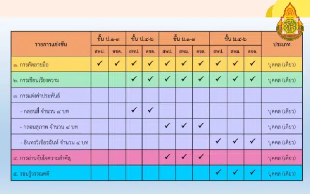 เกณฑ์การแข่งขันทักษะภาษาไทย โครงการรักษ์ภาษาไทย เนื่องในสัปดาห์วันภาษาไทยแห่งชาติ ปี 2566