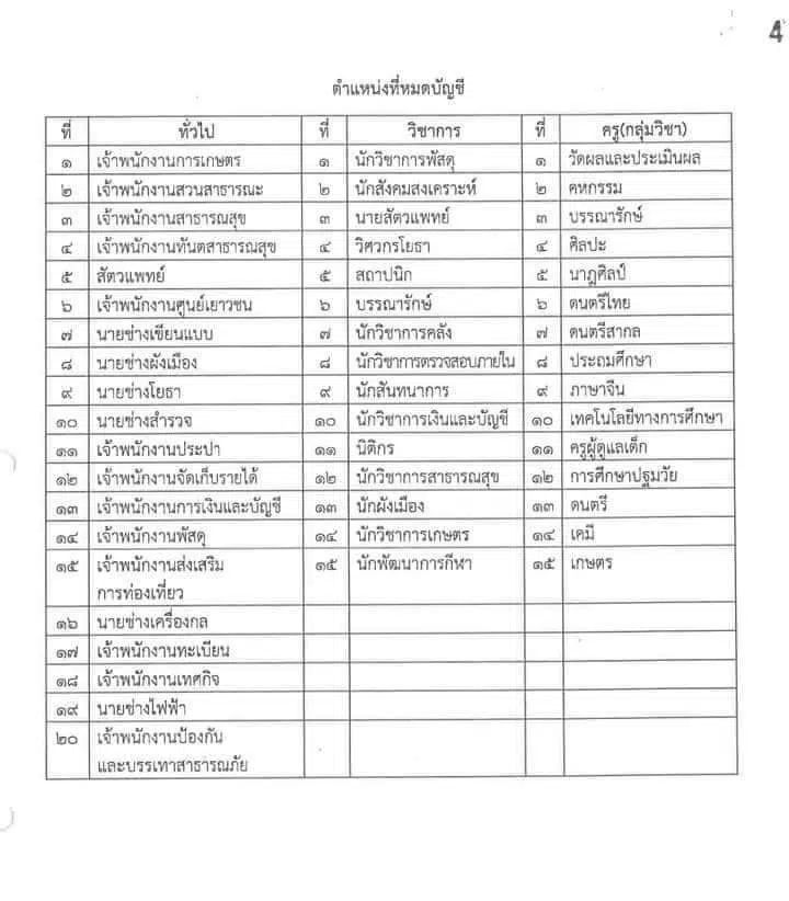 ด่วน!! มติ กสถ. เปิดสอบท้องถิ่นรอบใหม่ ปี 66 จำนวน 65 ตำแหน่ง 4010 อัตรา - ครูผู้ช่วย 15 วิชาเอก 770 อัตรา