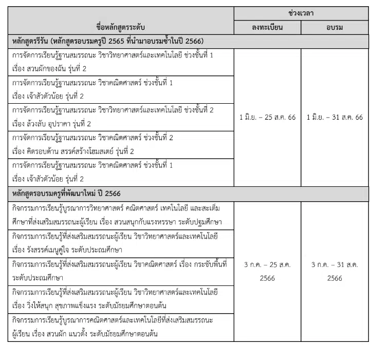 หลักสูตรใหม่ ปี 2566 สสวท.เปิดอบรมออนไลน์ "การอบรมครูด้วยระบบออนไลน์ ประจำปี 2566" รวม 5 หลักสูตร รับเกียรติบัตรฟรี จาก สสวท.