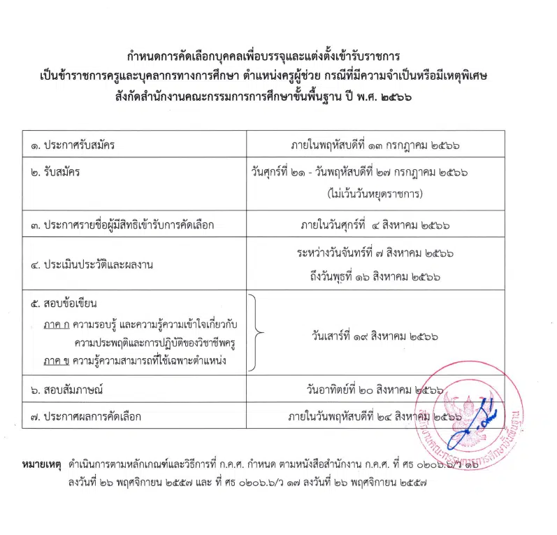 สพฐ. เปิดสอบครูผู้ช่วย กรณีที่มีความจำเป็นหรือมีเหตุพิเศษ ปี 2566 รับสมัคร 21-27 กรกฎาคม 2566