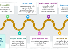 มาแล้ว โครงการครูรัก(ษ์)ถิ่น รุ่นที่ 5 ปีการศึกษา 2567