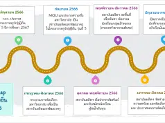 มาแล้ว โครงการครูรัก(ษ์)ถิ่น รุ่นที่ 5 ปีการศึกษา 2567
