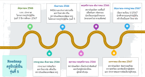 มาแล้ว โครงการครูรัก(ษ์)ถิ่น รุ่นที่ 5 ปีการศึกษา 2567