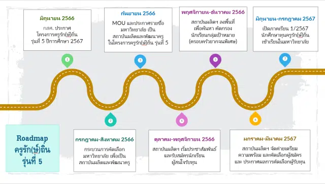 มาแล้ว โครงการครูรัก(ษ์)ถิ่น รุ่นที่ 5 ปีการศึกษา 2567