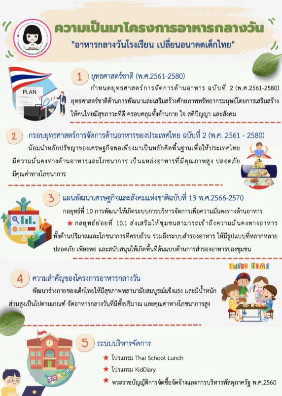 ดาวน์โหลด คู่มือดำเนินงาน โครงการอาหารกลางวัน ประจำปีการศึกษา 2566 คู่มืออาหารกลางวัน 2566