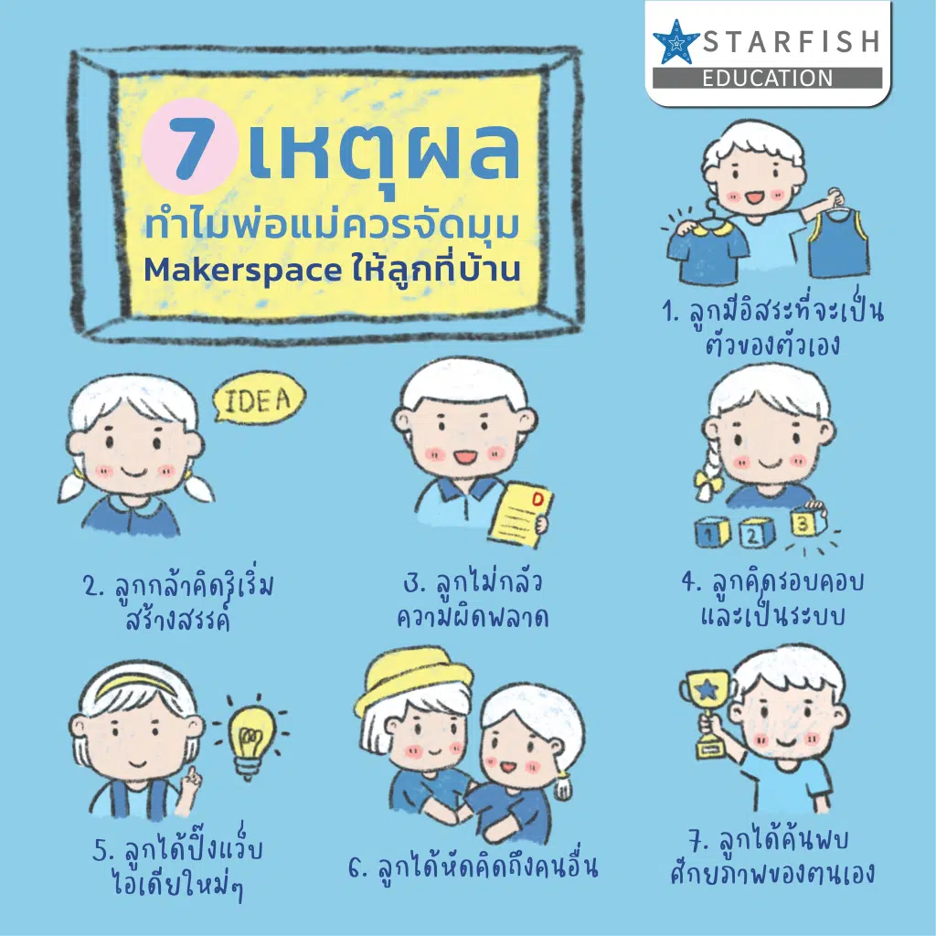 คอร์สเรียนออนไลน์ฟรี การพัฒนาทักษะในอนาคตด้วย Makerspace เรียนฟรี มีเกียรติบัตร จาก Starfish Labz