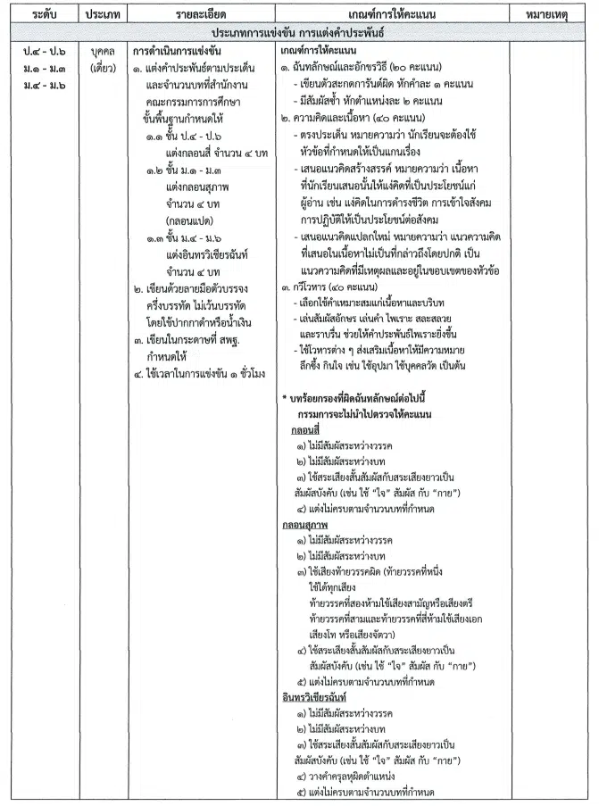 เกณฑ์การแข่งขันทักษะภาษาไทย โครงการรักษ์ภาษาไทย เนื่องในสัปดาห์วันภาษาไทยแห่งชาติ ปี 2566