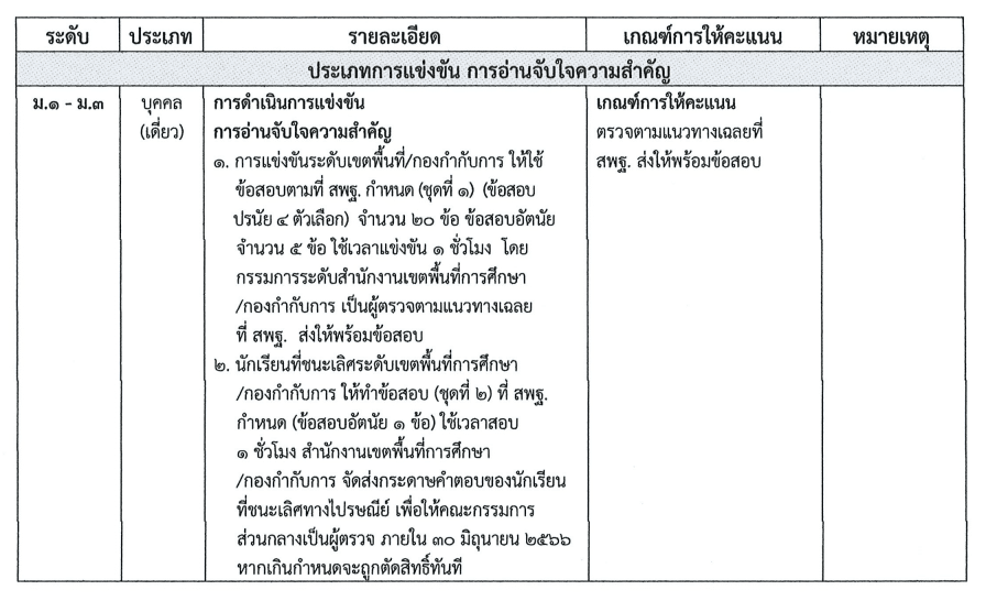 เกณฑ์การแข่งขันทักษะภาษาไทย โครงการรักษ์ภาษาไทย เนื่องในสัปดาห์วันภาษาไทยแห่งชาติ ปี 2566
