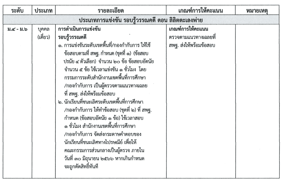 เกณฑ์การแข่งขันทักษะภาษาไทย โครงการรักษ์ภาษาไทย เนื่องในสัปดาห์วันภาษาไทยแห่งชาติ ปี 2566