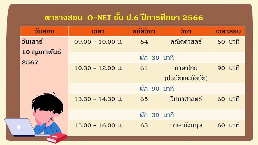 ตารางสอบ O-NET ป.6 ม.3 และ ม.6 ปีการศึกษา 2566 (สอบปี 2567)