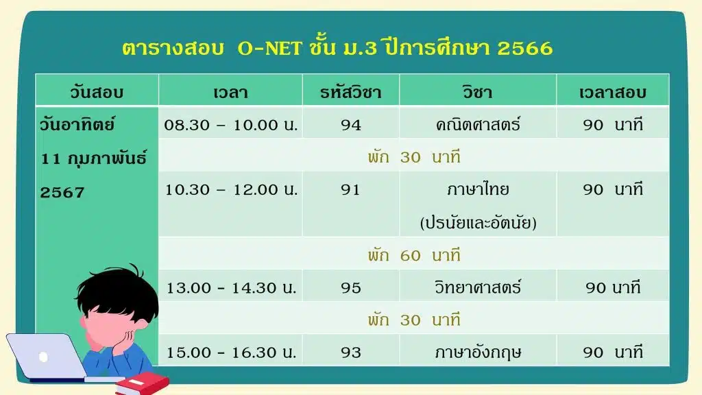ตารางสอบ O-NET ป.6 ม.3 และ ม.6 ปีการศึกษา 2566 (สอบปี 2567)