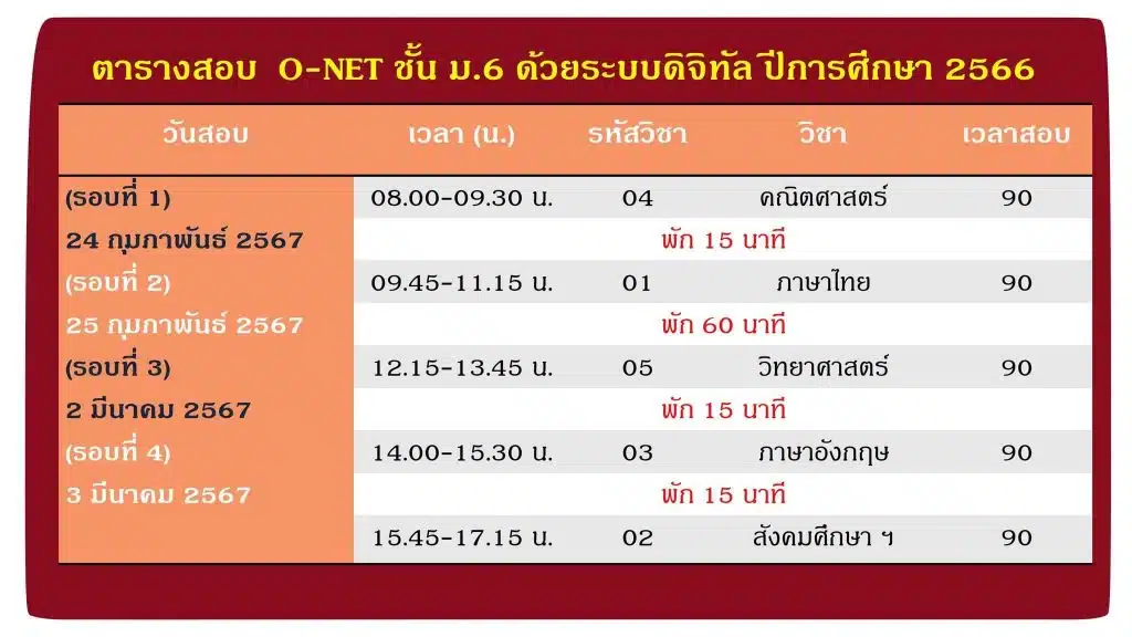 ตารางสอบ O-NET ป.6 ม.3 และ ม.6 ปีการศึกษา 2566 (สอบปี 2567)