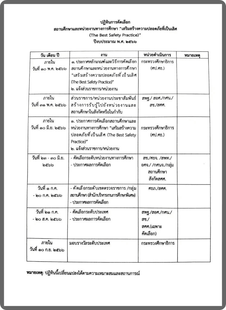 ศธ.คัดเลือกสถานศึกษา และหน่วยงานทางการศึกษา เสริมสร้างความปลอดภัยที่เป็นเลิศ ปี 2566