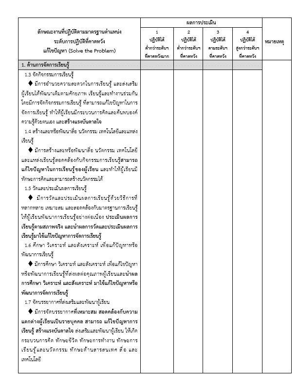 เตรียมความพร้อมประเมิน PA เอกสารประเมินทุกวิทยฐานะ ไฟล์ Word (*.doc) สามารถแก้ไขได้  