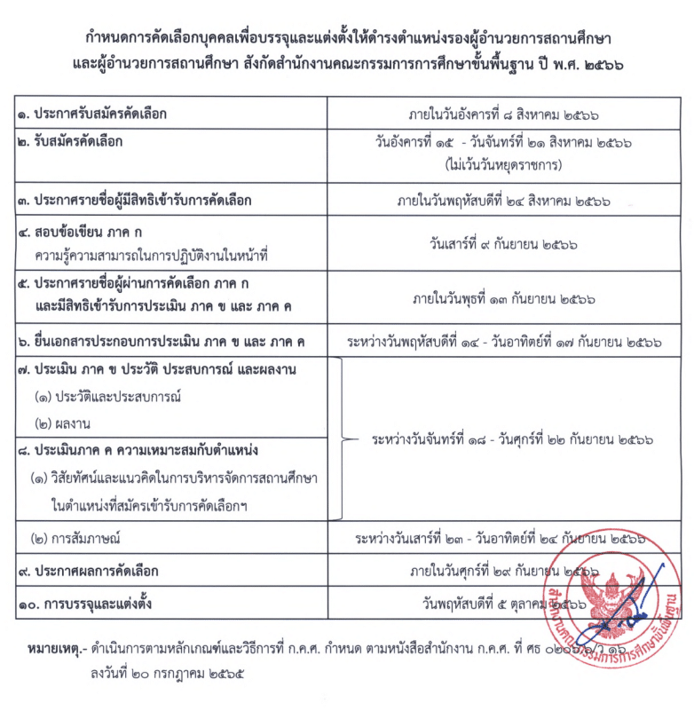 สพฐ.ประกาศคัดเลือกบุคคลเพื่อบรรจุและแต่งตั้งให้ดำรงตำแหน่งรองผู้อำนวยการสถานศึกษาและผู้อำนวยการ สถานศึกษา สังกัด สพฐ. ปี พ.ศ. 2566 รับสมัคร 15-21 สิงหาคม 2566 สอบผอ.-รอง ผอ. โรงเรียน ปี 2566