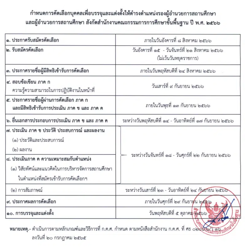 สพฐ.ประกาศคัดเลือกบุคคลเพื่อบรรจุและแต่งตั้งให้ดำรงตำแหน่งรองผู้อำนวยการสถานศึกษาและผู้อำนวยการ สถานศึกษา สังกัด สพฐ. ปี พ.ศ. 2566 รับสมัคร 15-21 สิงหาคม 2566 สอบผอ.-รอง ผอ. โรงเรียน ปี 2566