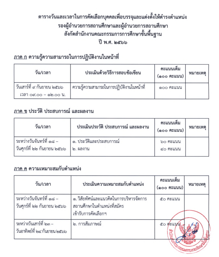 สพฐ.ประกาศคัดเลือกบุคคลเพื่อบรรจุและแต่งตั้งให้ดำรงตำแหน่งรองผู้อำนวยการสถานศึกษาและผู้อำนวยการ สถานศึกษา สังกัด สพฐ. ปี พ.ศ. 2566 รับสมัคร 15-21 สิงหาคม 2566 สอบผอ.-รอง ผอ. โรงเรียน ปี 2566