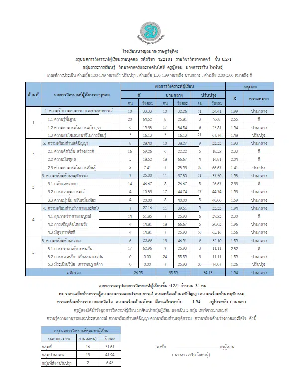 ดาวน์โหลดฟรี !! โปรแกรมวิเคราะห์ผู้เรียนเป็นรายบุคคล ไฟล์ excel แก้ไขได้ 2 ดาวน์โหลดฟรี !! โปรแกรมวิเคราะห์ผู้เรียนเป็นรายบุคคล ไฟล์ excel แก้ไขได้