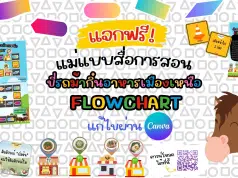 เผยแพร่สื่อการสอน แก้ไขด้วยCanva เรื่อง "ขี่รถม้ากิ๋นอาหารเมืองเหนือ FLOWCHART" สร้างการเรียนรู้ด้วยบอร์ดเกม โดยครูอะรอมออมแอมแบ่งปันสื่อคอม