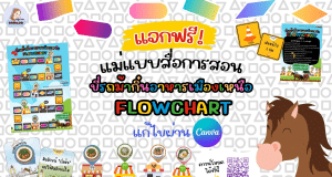 เผยแพร่สื่อการสอน แก้ไขด้วยCanva เรื่อง "ขี่รถม้ากิ๋นอาหารเมืองเหนือ FLOWCHART" สร้างการเรียนรู้ด้วยบอร์ดเกม โดยครูอะรอมออมแอมแบ่งปันสื่อคอม