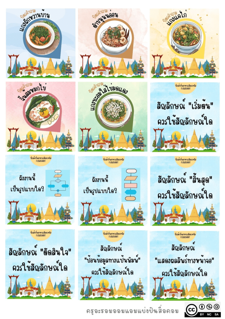 เผยแพร่สื่อการสอน แก้ไขด้วยCanva เรื่อง "ขี่รถม้ากิ๋นอาหารเมืองเหนือ FLOWCHART" สร้างการเรียนรู้ด้วยบอร์ดเกม โดยครูอะรอมออมแอมแบ่งปันสื่อคอม