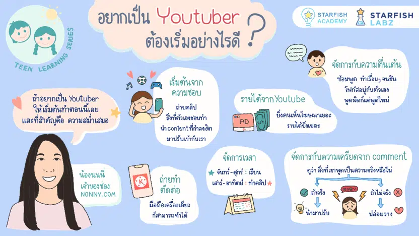 เรียนออนไลน์ฟรี หลักสูตร อยากเป็น Youtuber ต้องทำอย่างไร รับเกียรติบัตร ฟรี จาก Starfish Labz