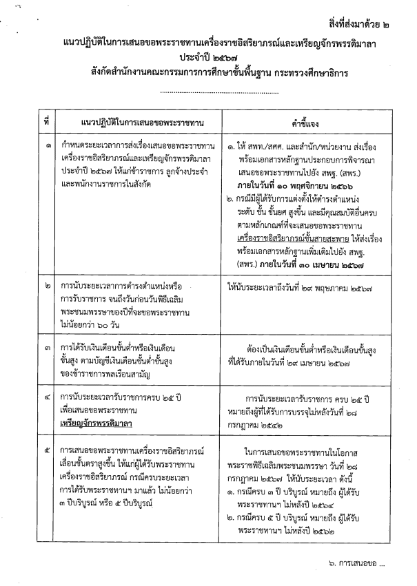 สพฐ.แจ้งการเสนอขอเครื่องราชอิสริยาภรณ์และเหรียญจักรพรรดิมาลา ประจำปี 2567