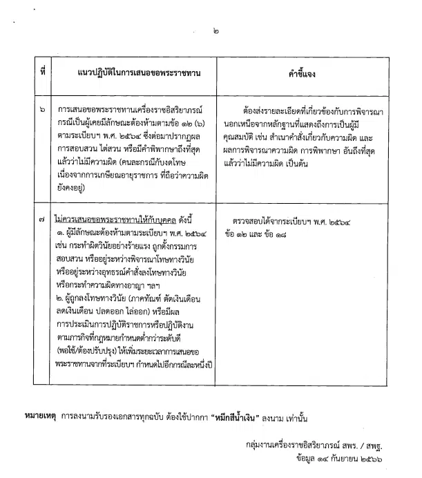 สพฐ.แจ้งการเสนอขอเครื่องราชอิสริยาภรณ์และเหรียญจักรพรรดิมาลา ประจำปี 2567