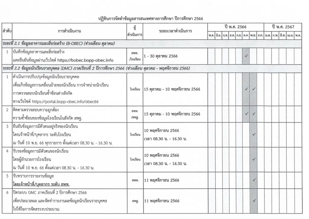 ปฏิทินการจัดทำข้อมูลนักข้อมูลนักเรียนรายบุคคล (Data Management Center : DMC) ระยะที่ 2 ปี 2566