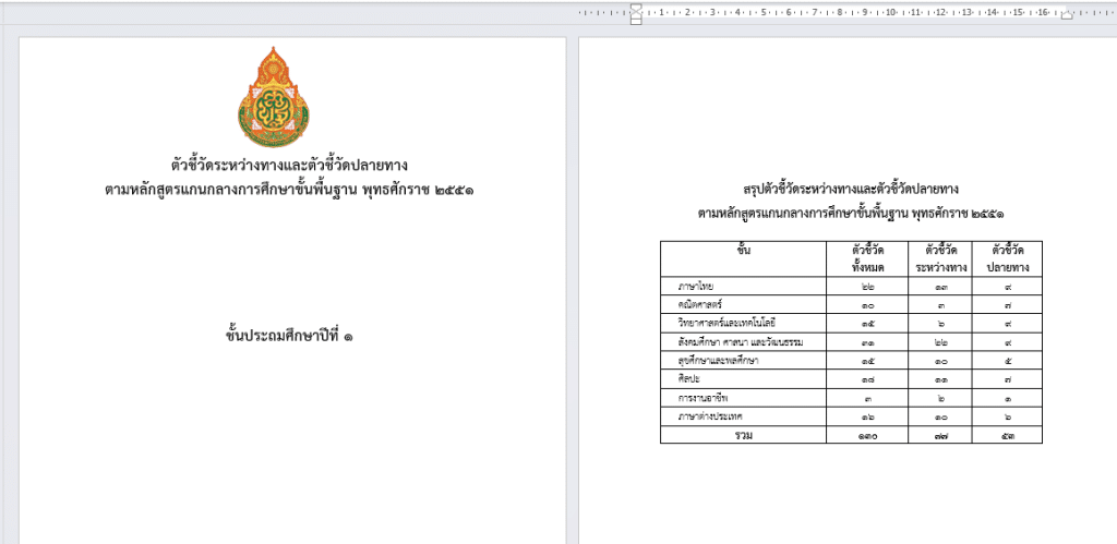 ดาวน์โหลดไฟล์ ตัวชี้วัดระหว่างทางและตัวชี้วัดปลายทาง ไฟล์เวิร์ด