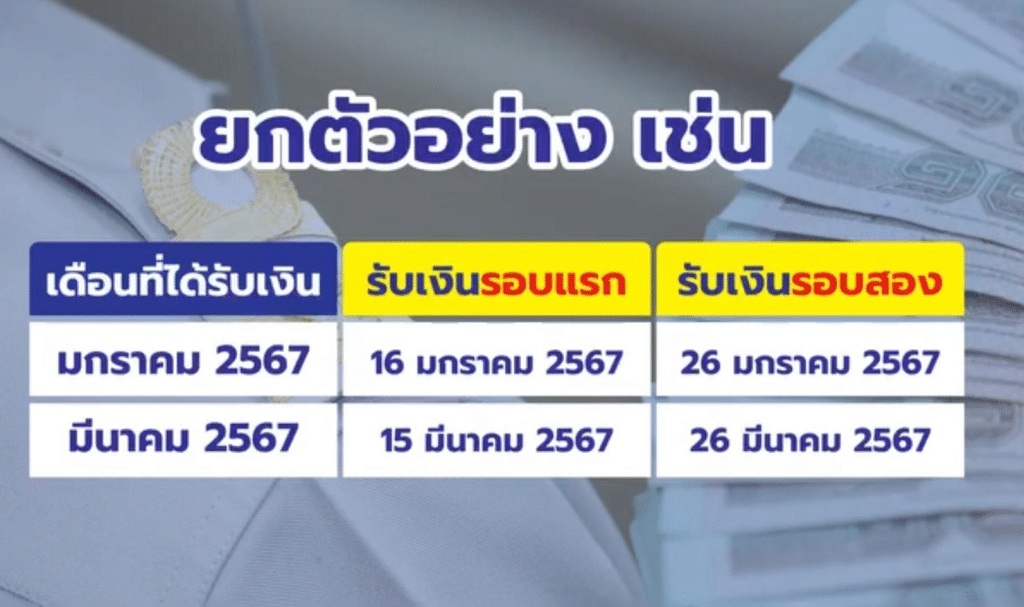 กาง "ปฏิทินเงินเดือนข้าราชการปี 67" พร้อมเปิดเงื่อนไขให้แจ้งหากต้องการรับ 2 รอบ